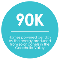 Sustainable Meetings Graphic -Solar Panels