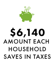 VGPS26_0625_Economic_Impact_Infographics_Household