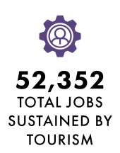 VGPS26_0625_Economic_Impact_Infographics_Total_Jobs
