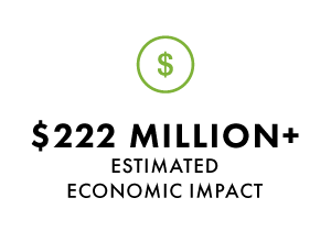 CS 2023 - Economic Impact