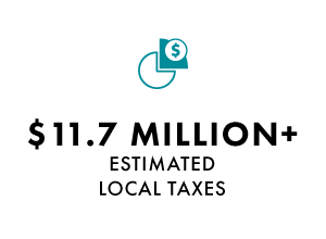 CS 2023 - Local Taxes