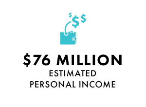 CS 2023 - Personal Income