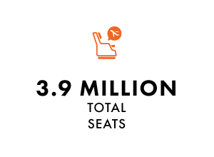 total seats