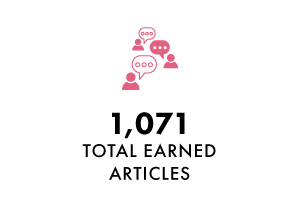 Communications 2022 Annual Report