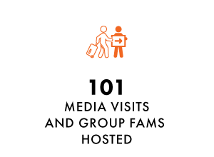 Communications 2022 Annual Report