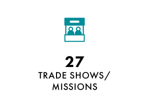 Tourism Development Icons Annual Report 2022