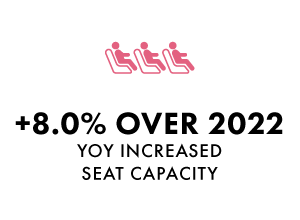 Seat capacity - Oct 2024