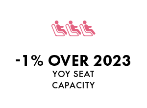 seat capacity