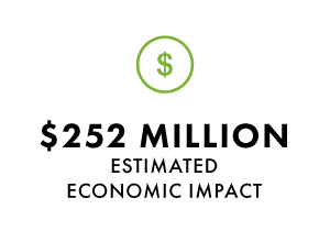 economic impact