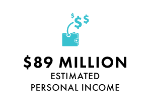 estimated personal income