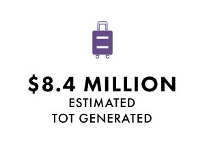 tot generated