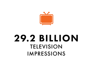 television impressions
