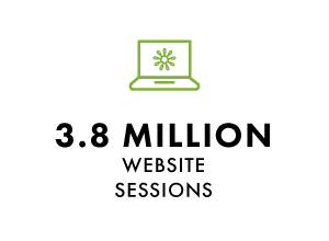 website sessions
