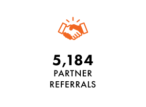 ar2024_partnership_partner_referrals