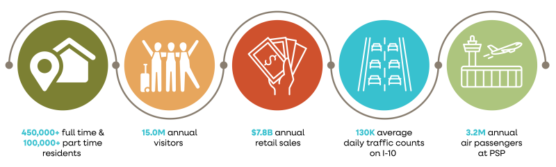 VGPS26_ED_Business_Impact_2025_Infographic_0727