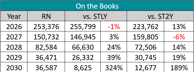 On th books June 2026