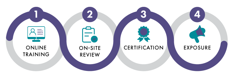 IBCCES - Autism Certified Graphic