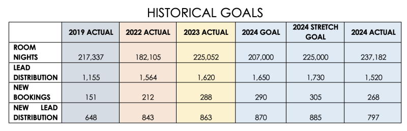 2024 CS Historial Goals