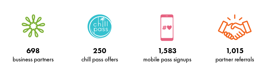 partnership infograph
