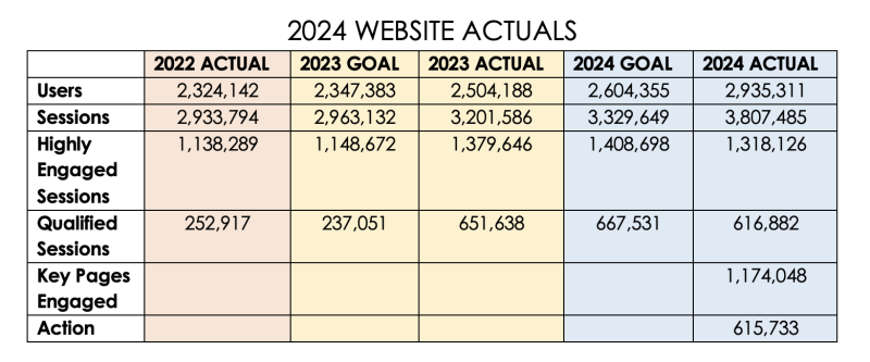 2024 Website Actuals - graph