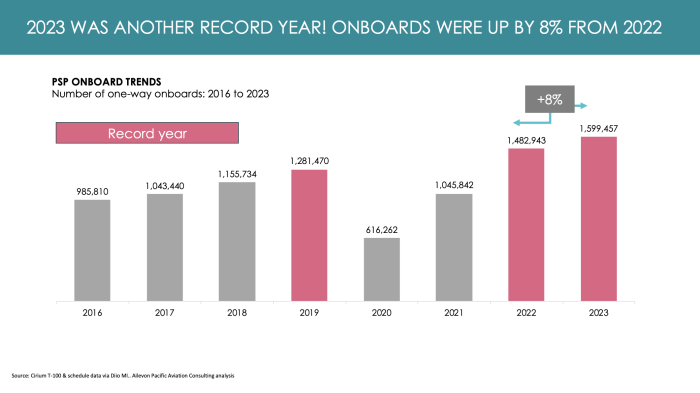2023 Air Service Annual Report Opening Slide Image