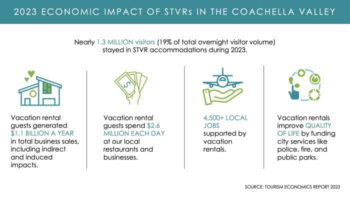 2023 STVR Economic Impact