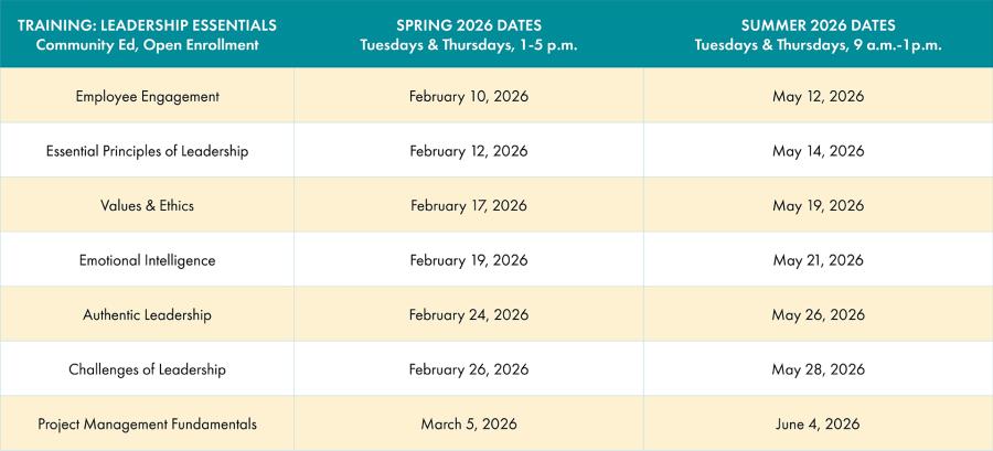 foundation course dates