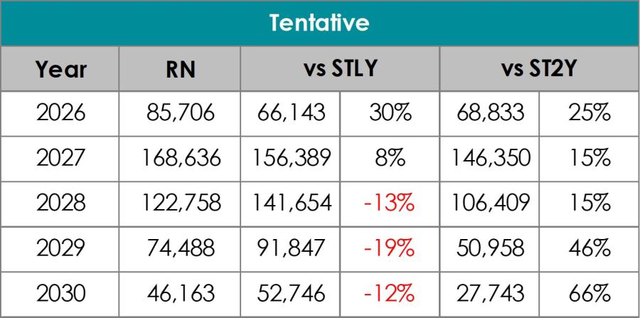 Tentative Pace March 2026