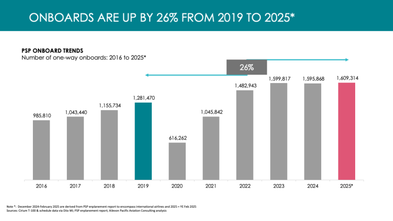 2025 Apr Board Meeting - Air Service