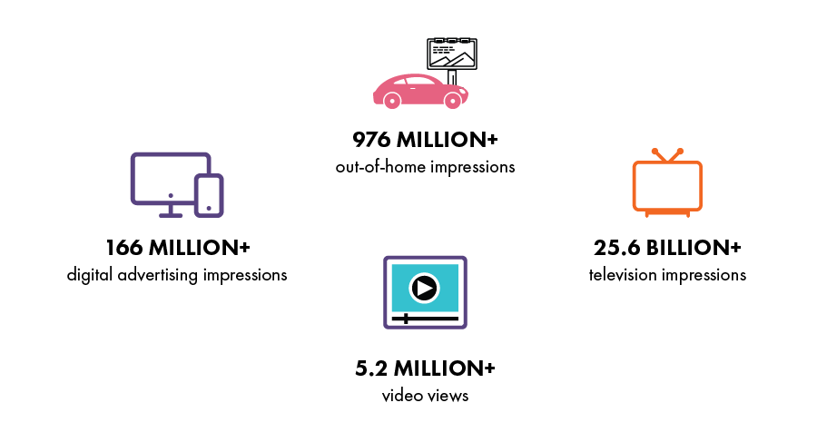 Destination marketing infograph