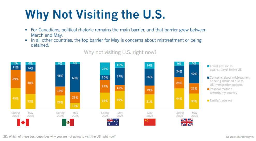 Not Visiting Us Right Now - June 2025