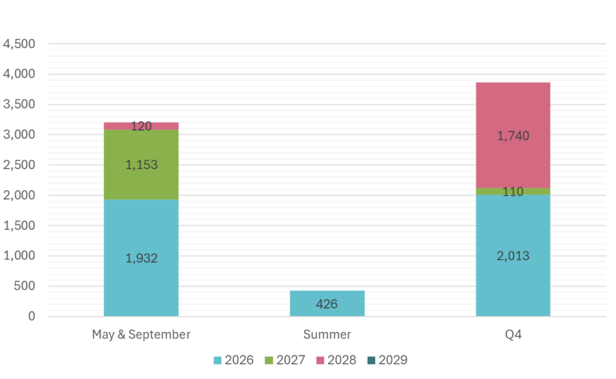2026 March Board Meeting - CS chart