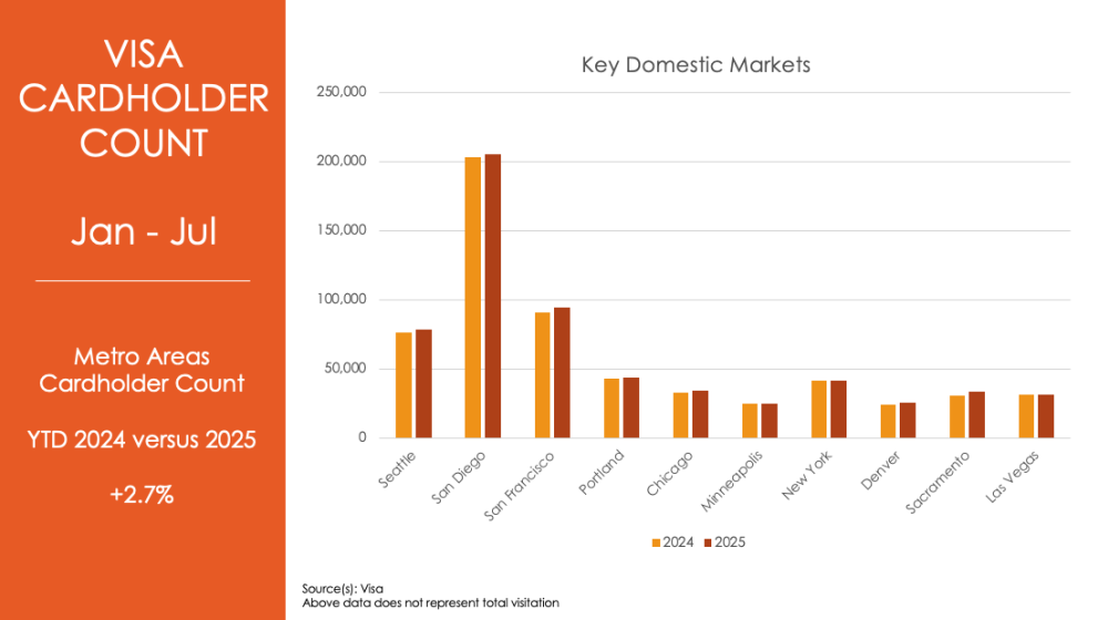 0925 BM Key domestic markets