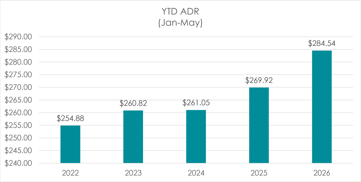 ADR Jan-May 2026