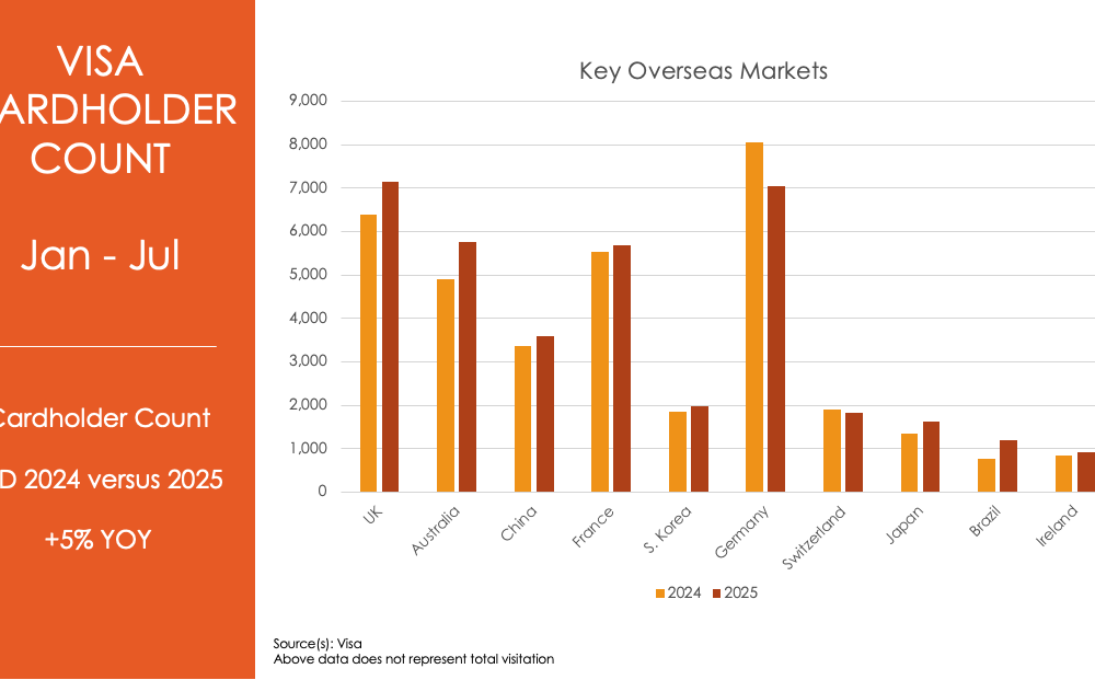 0925 BM Key oversees markets