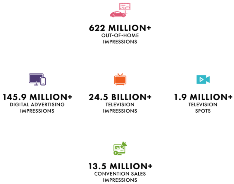 2023 Annual Report - Destination Marketing Stats - All