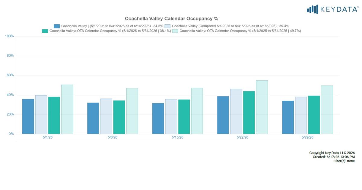 CV OTA Occupancy_May