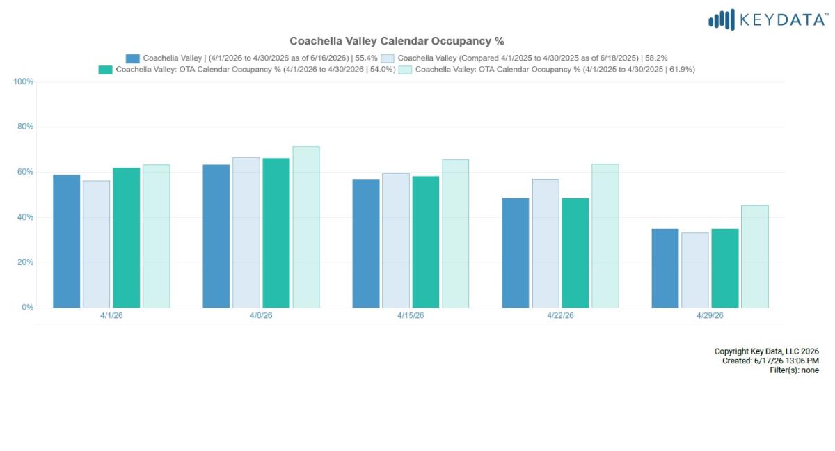 CV OTA Occupancy_April