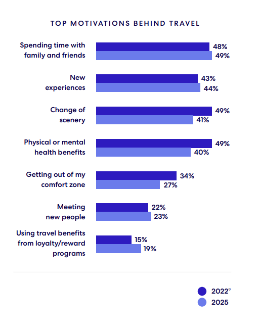 Top Motivations - June 2025