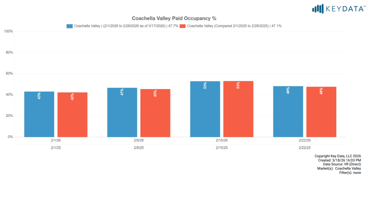 February Paid Occupancy