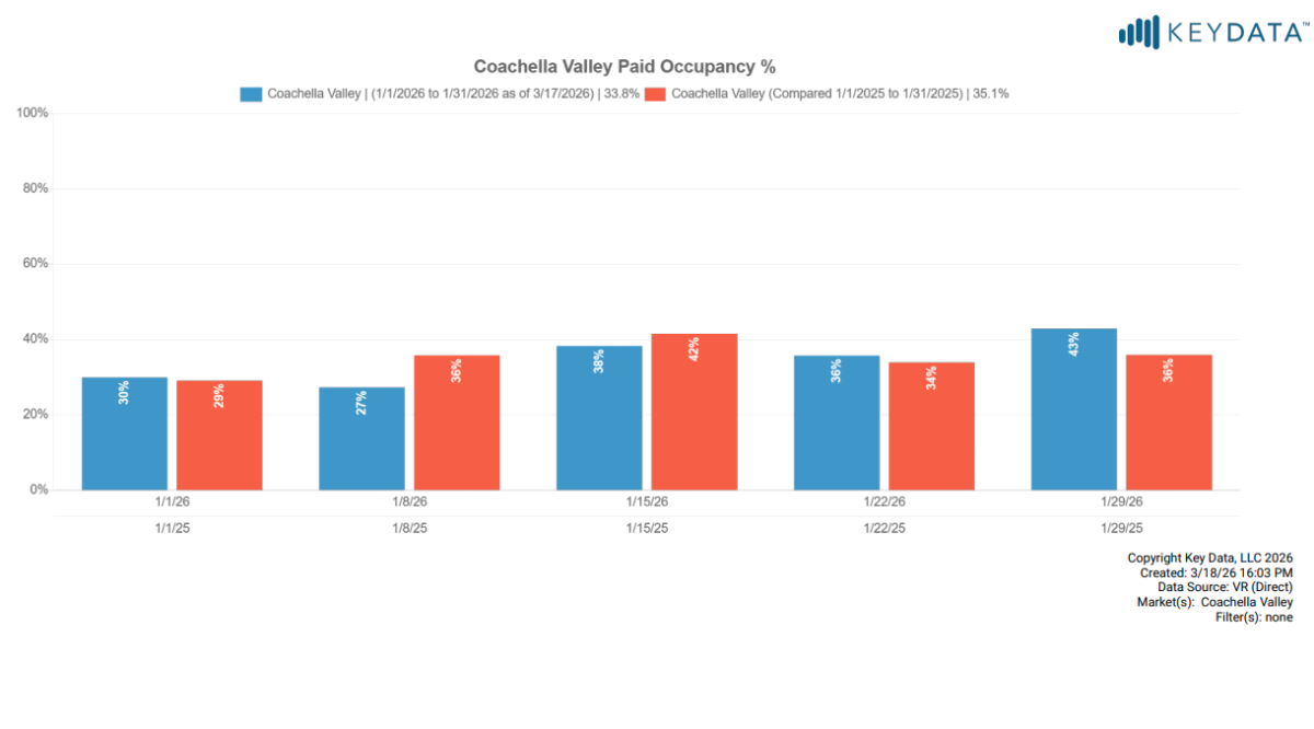 January Paid Occupancy
