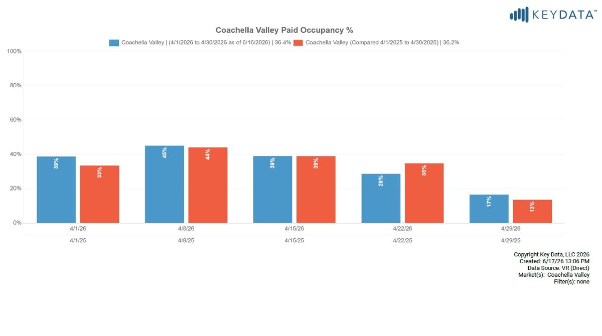 CV Occupancy_April.