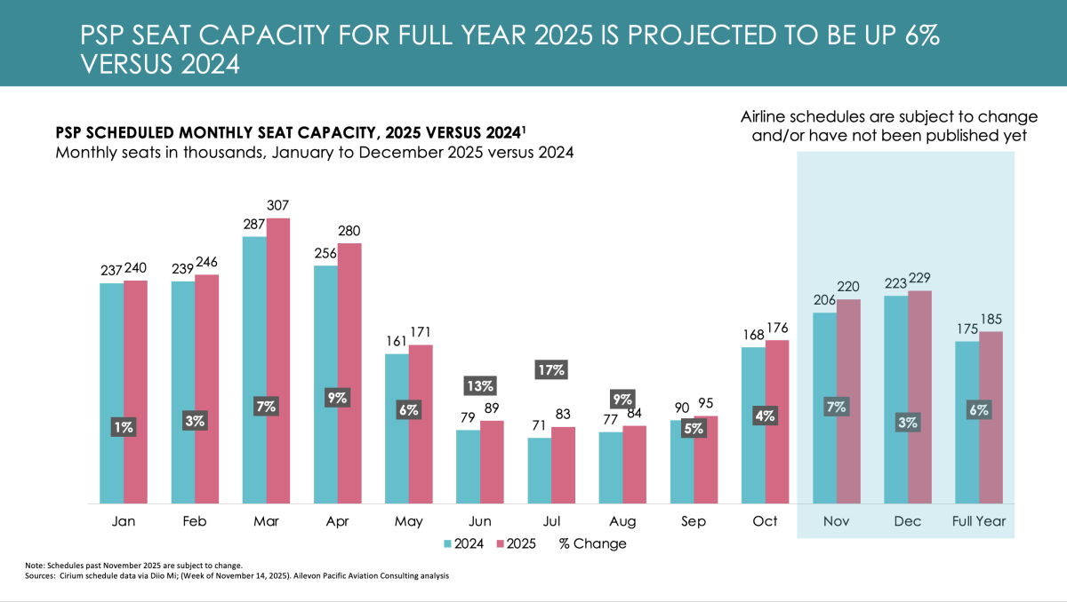 12Dec Board Meeting - Air Service 2
