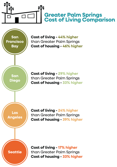 VGPS25_ED_Cost_Comparison_Infographic_V5_0806