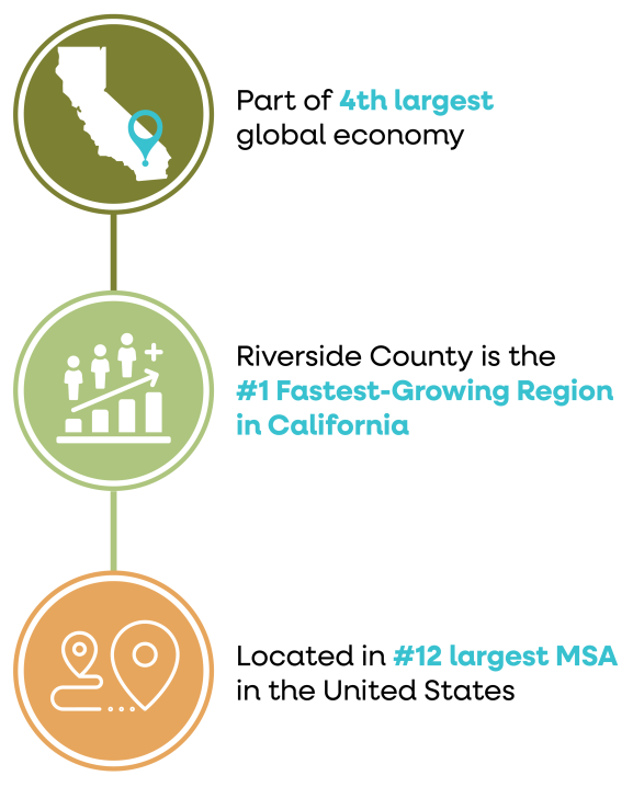 EcoDev Infographic 1