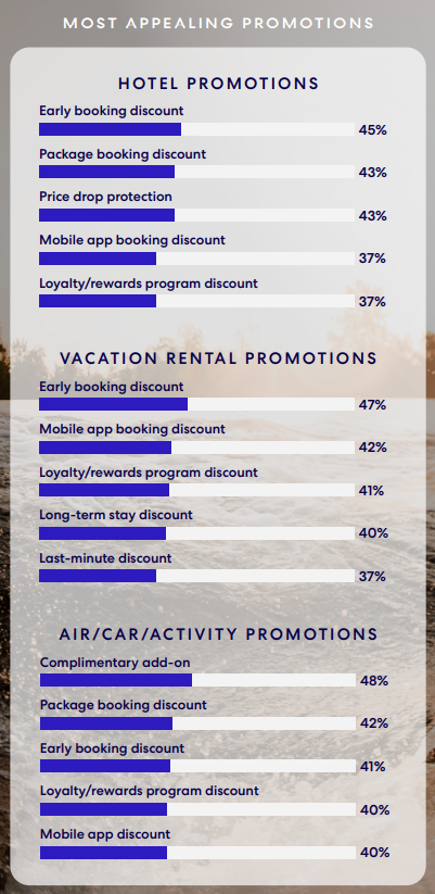 Most Appealing Hotel Promotions - June 2025