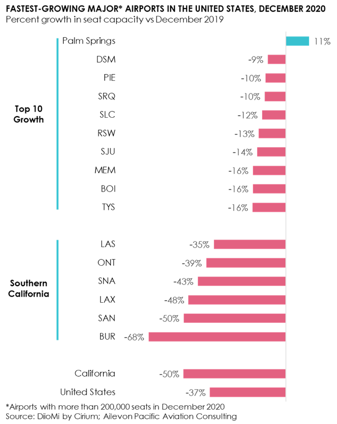 PSP Airlines Graph