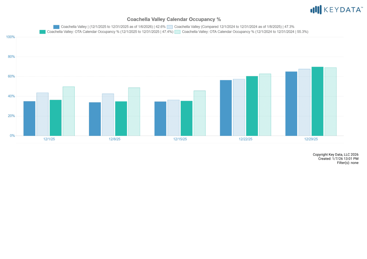 december ota calendar occupancy