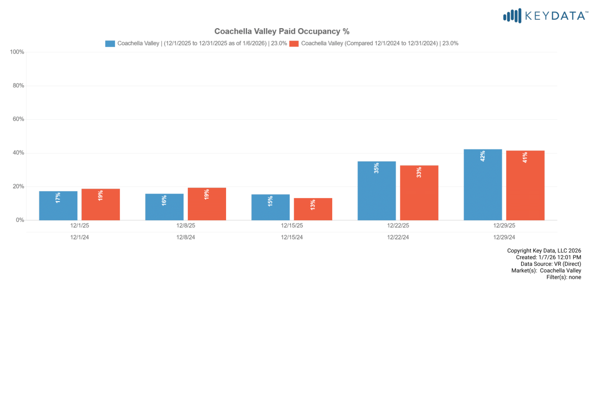 december paid occupancy