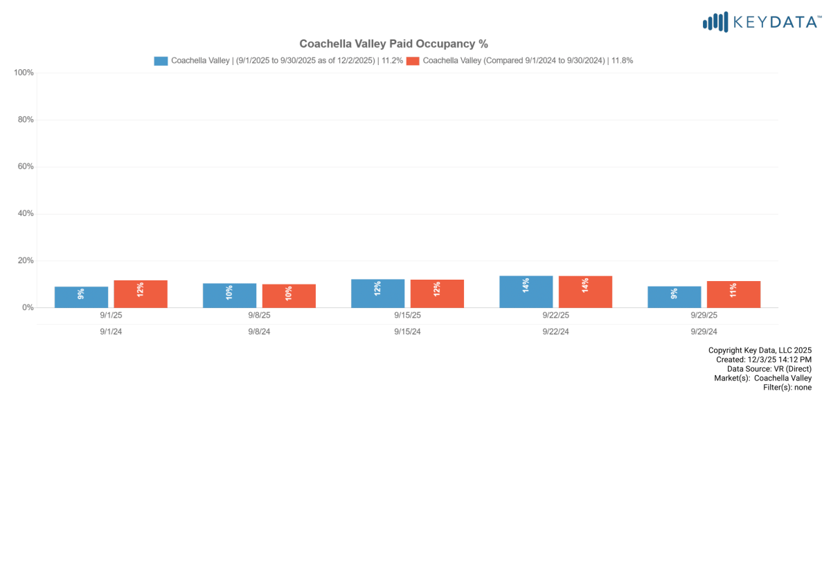 September Paid Occupancy